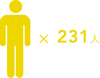 参加者数231人